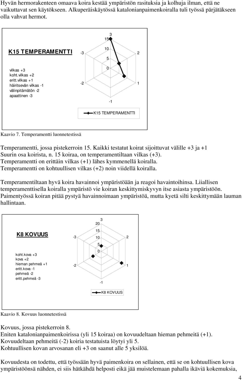 vilkas + häiritsevän vilkas välinpitämätön - apaattinen - - K TEMPERAMENTTI Kaavio 7. Temperamentti luonnetestissä Temperamentti, jossa pistekerroin.