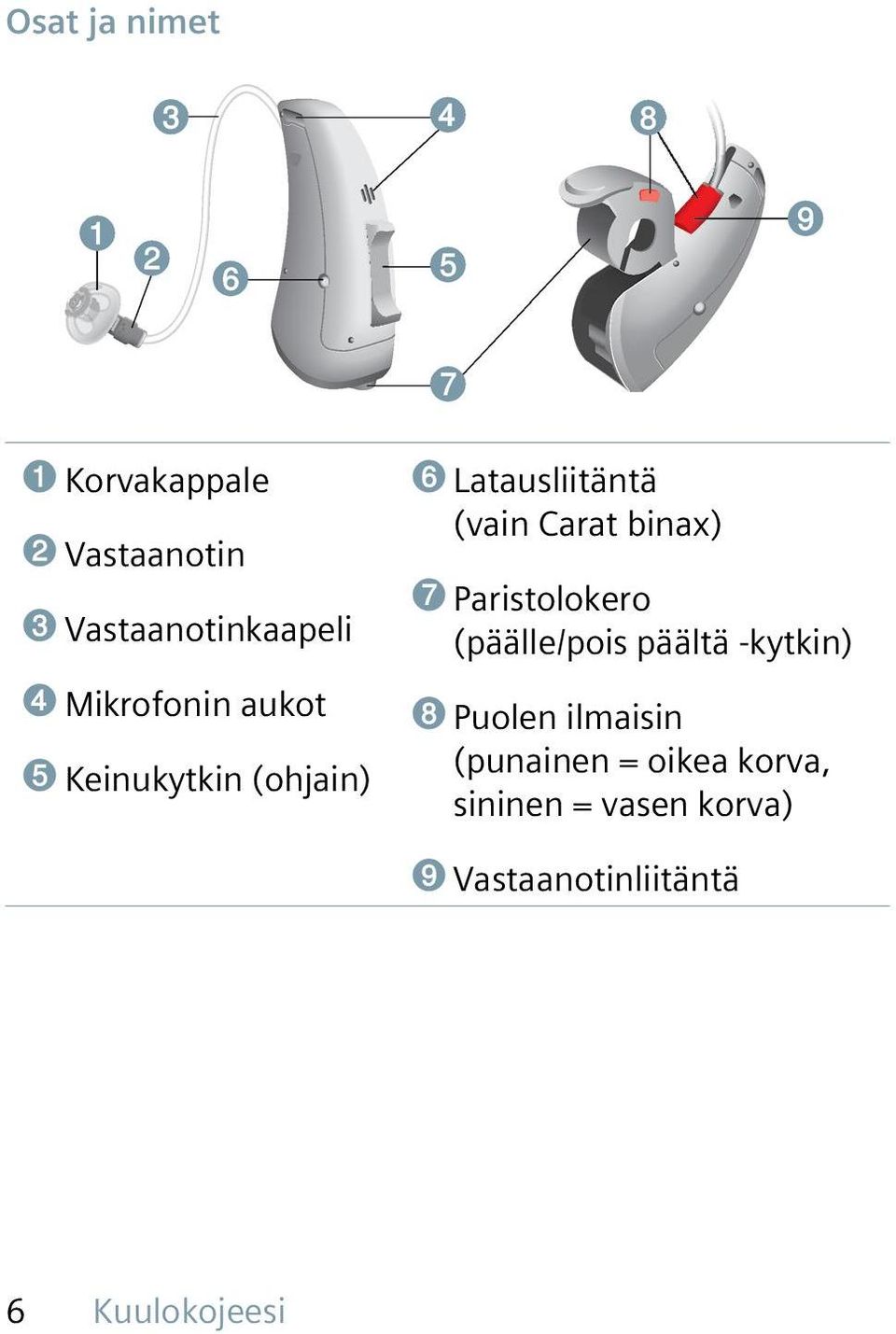 binax) ➐ Paristolokero (päälle/pois päältä -kytkin) ➑ Puolen ilmaisin