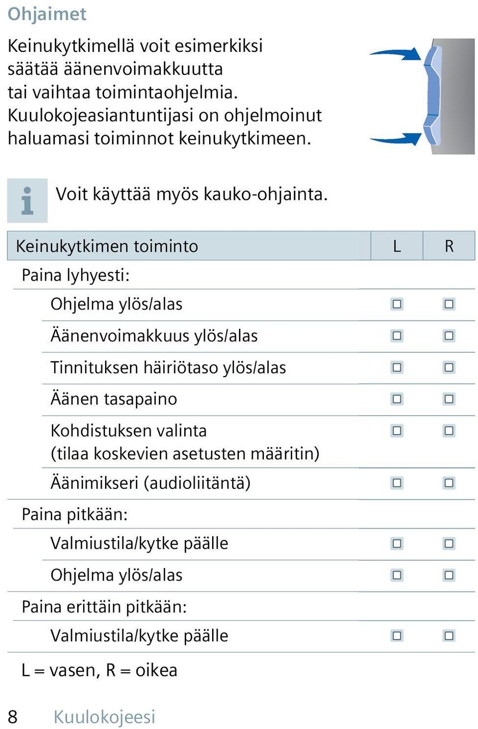 Keinukytkimen toiminto L R Paina lyhyesti: Ohjelma ylös/alas Äänenvoimakkuus ylös/alas Tinnituksen häiriötaso ylös/alas Äänen tasapaino