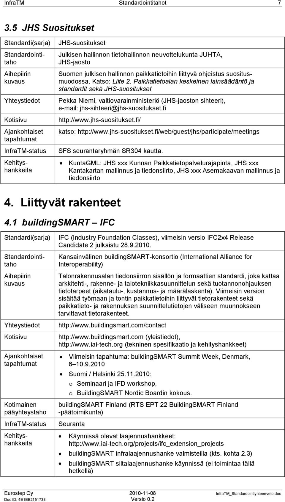 Katso: Liite 2. Paikkatietoalan keskeinen lainsäädäntö ja standardit sekä JHS-suositukset Pekka Niemi, valtiovarainministeriö (JHS-jaoston sihteeri), e-mail: jhs-sihteeri@jhs-suositukset.
