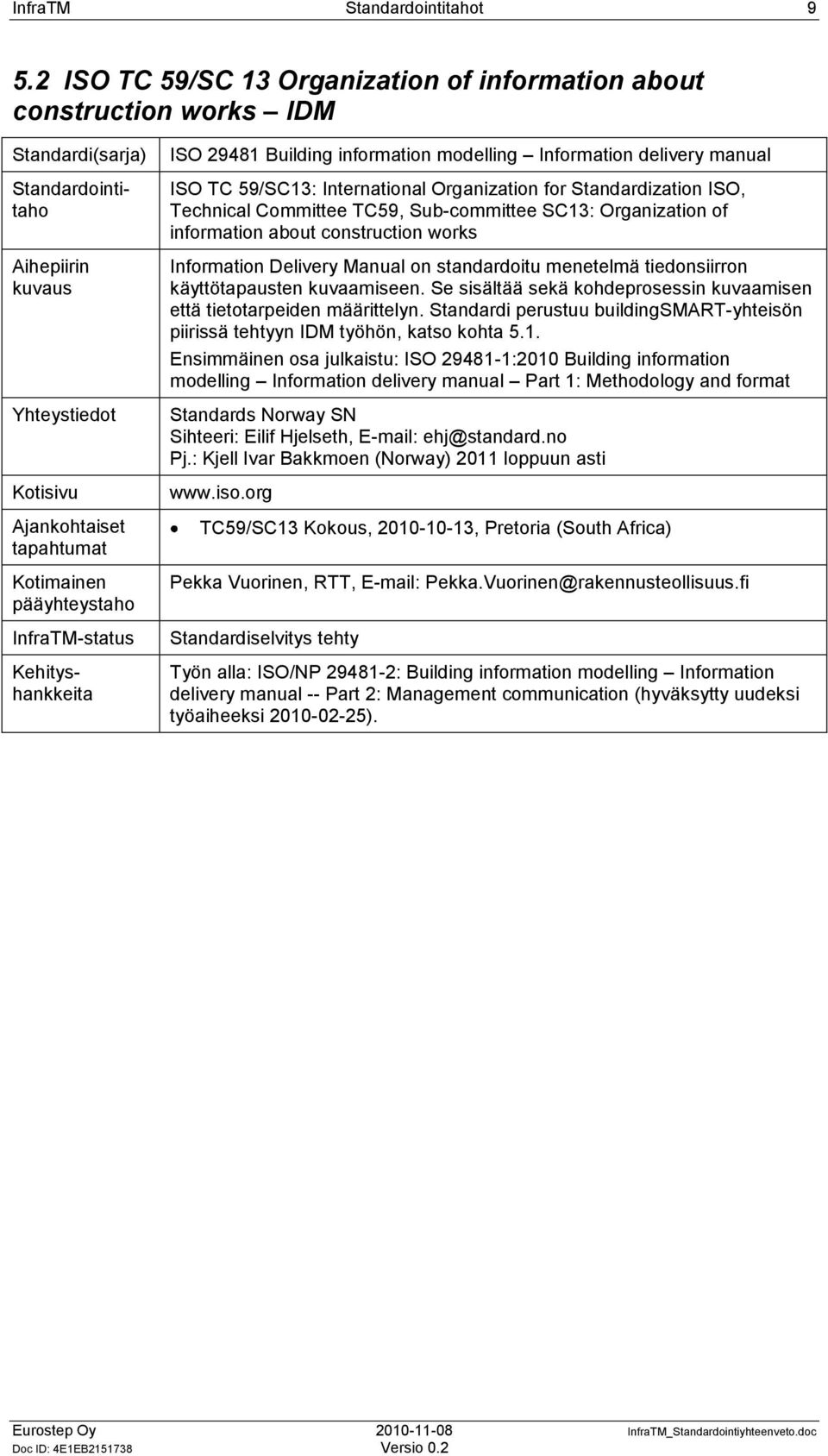 Organization for Standardization ISO, Technical Committee TC59, Sub-committee SC13: Organization of information about construction works Information Delivery Manual on standardoitu menetelmä