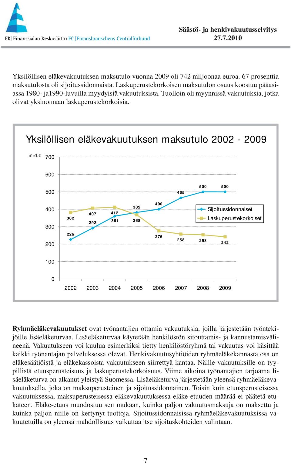 Yksilöllisen eläkevakuutuksen maksutulo 2002-2009 mrd.