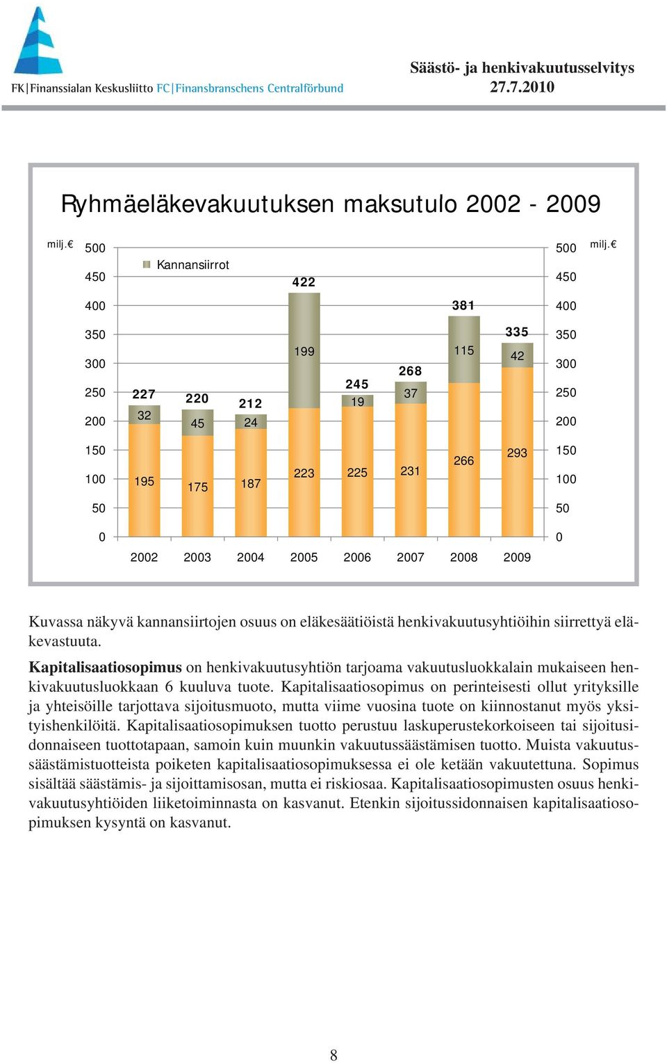 2006 2007 2008 2009 0 Kuvassa näkyvä kannansiirtojen osuus on eläkesäätiöistä henkivakuutusyhtiöihin siirrettyä eläkevastuuta.