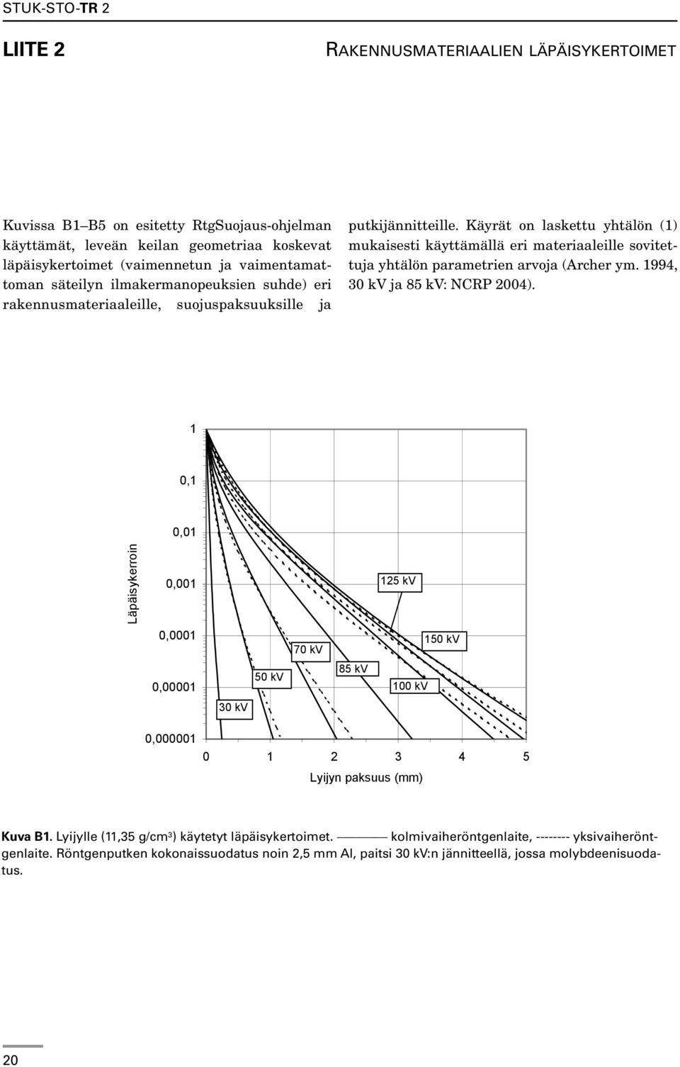 Käyrät on laskettu yhtälön (1) mukaisesti käyttämällä eri materiaaleille sovitettuja yhtälön parametrien arvoja (Archer ym. 1994, 30 kv ja 85 kv: NCRP 2004).