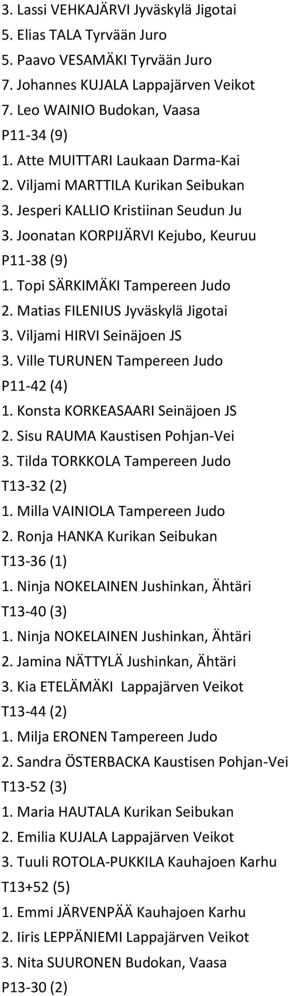 Matias FILENIUS Jyväskylä Jigotai 3. Viljami HIRVI Seinäjoen JS 3. Ville TURUNEN Tampereen Judo P11-42 (4) 1. Konsta KORKEASAARI Seinäjoen JS 2. Sisu RAUMA Kaustisen Pohjan-Vei 3.