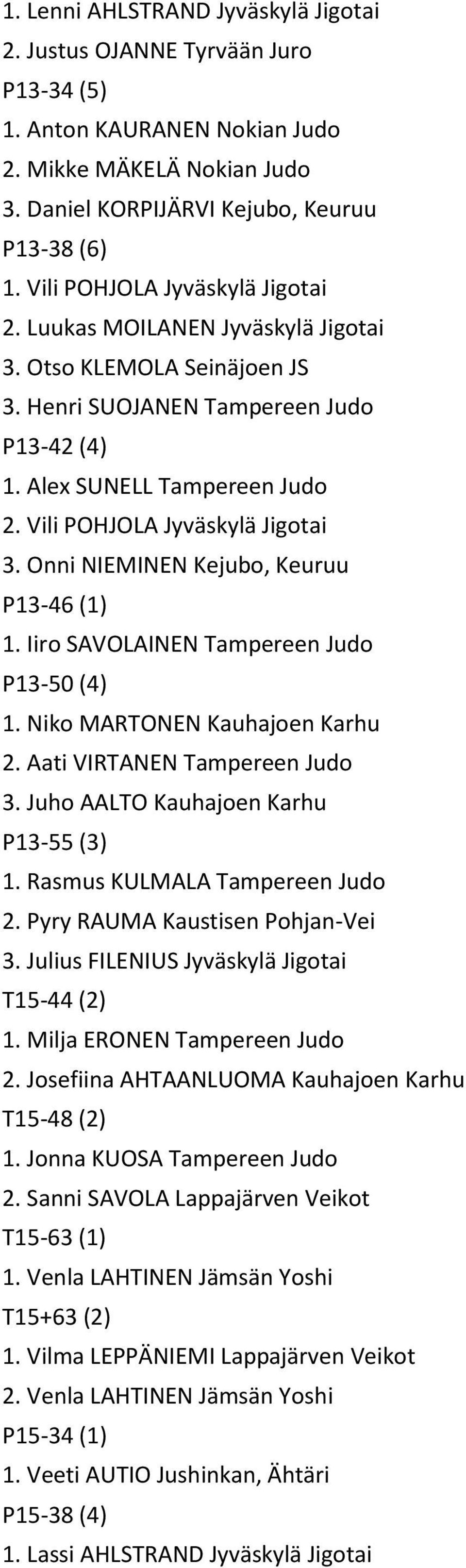 Vili POHJOLA Jyväskylä Jigotai 3. Onni NIEMINEN Kejubo, Keuruu P13-46 (1) 1. Iiro SAVOLAINEN Tampereen Judo P13-50 (4) 1. Niko MARTONEN Kauhajoen Karhu 2. Aati VIRTANEN Tampereen Judo 3.