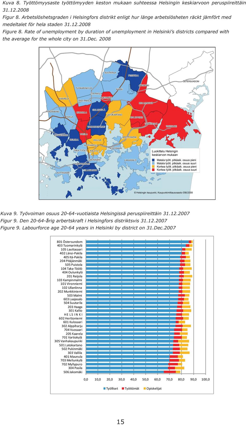 Rate of unemployment by duration of unemployment in Helsinki s districts compared with the average for the whole city on 31.Dec.