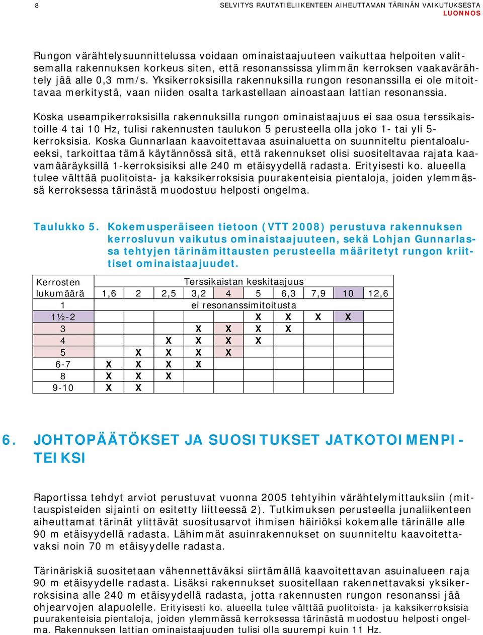 Koska useampikerroksisilla rakennuksilla rungon ominaistaajuus ei saa osua terssikaistoille 4 tai 10 Hz, tulisi rakennusten taulukon 5 perusteella olla joko 1- tai yli 5- kerroksisia.