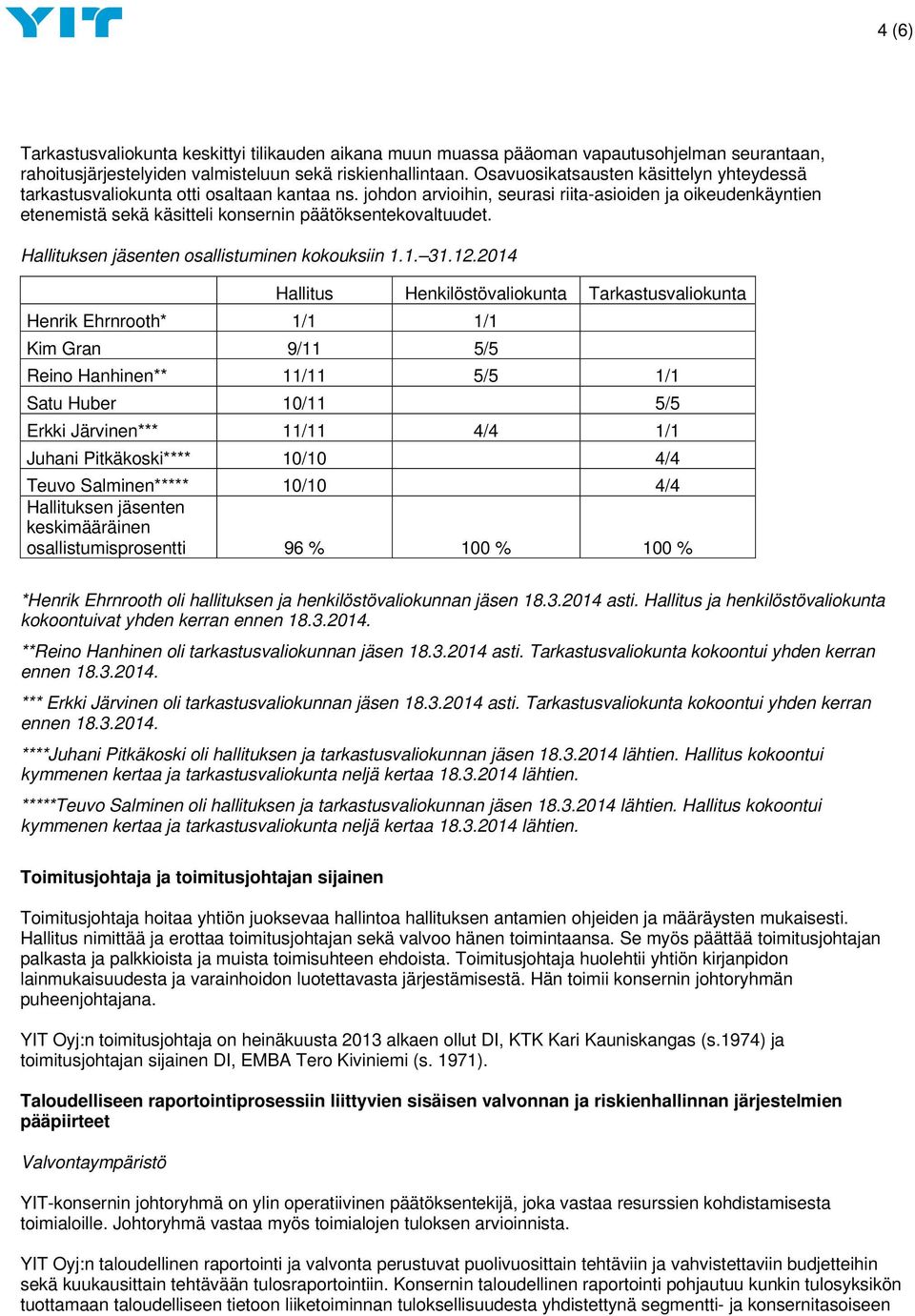 johdon arvioihin, seurasi riita-asioiden ja oikeudenkäyntien etenemistä sekä käsitteli konsernin päätöksentekovaltuudet. Hallituksen jäsenten osallistuminen kokouksiin 1.1. 31.12.