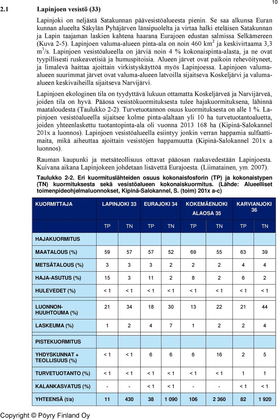 Lapinjoen valuma-alueen pinta-ala on noin 460 km 2 ja keskivirtaama 3,3 m 3 /s.