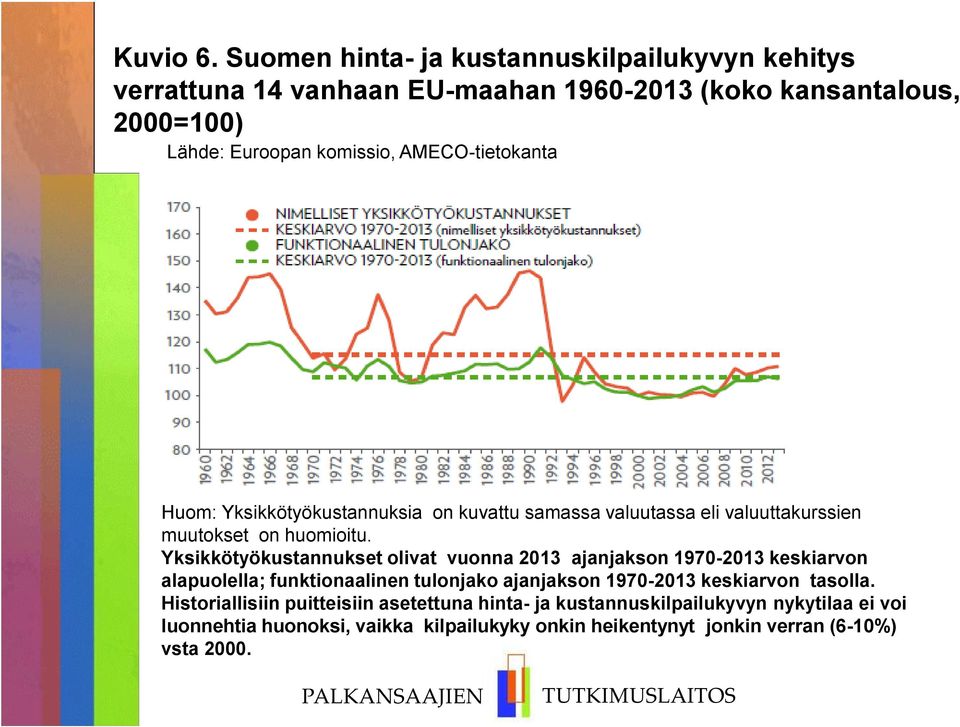 AMECO-tietokanta Huom: Yksikkötyökustannuksia on kuvattu samassa valuutassa eli valuuttakurssien muutokset on huomioitu.