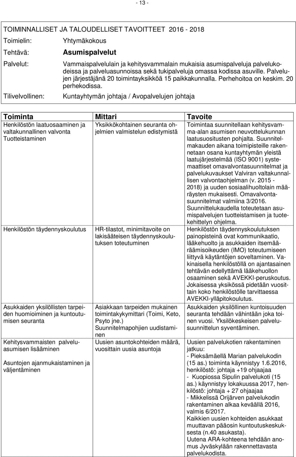 Kuntayhtymän johtaja / Avopalvelujen johtaja Toiminta Mittari Tavoite Henkilöstön laatuosaaminen ja valtakunnallinen valvonta Tuotteistaminen Henkilöstön täydennyskoulutus Asukkaiden yksilöllisten