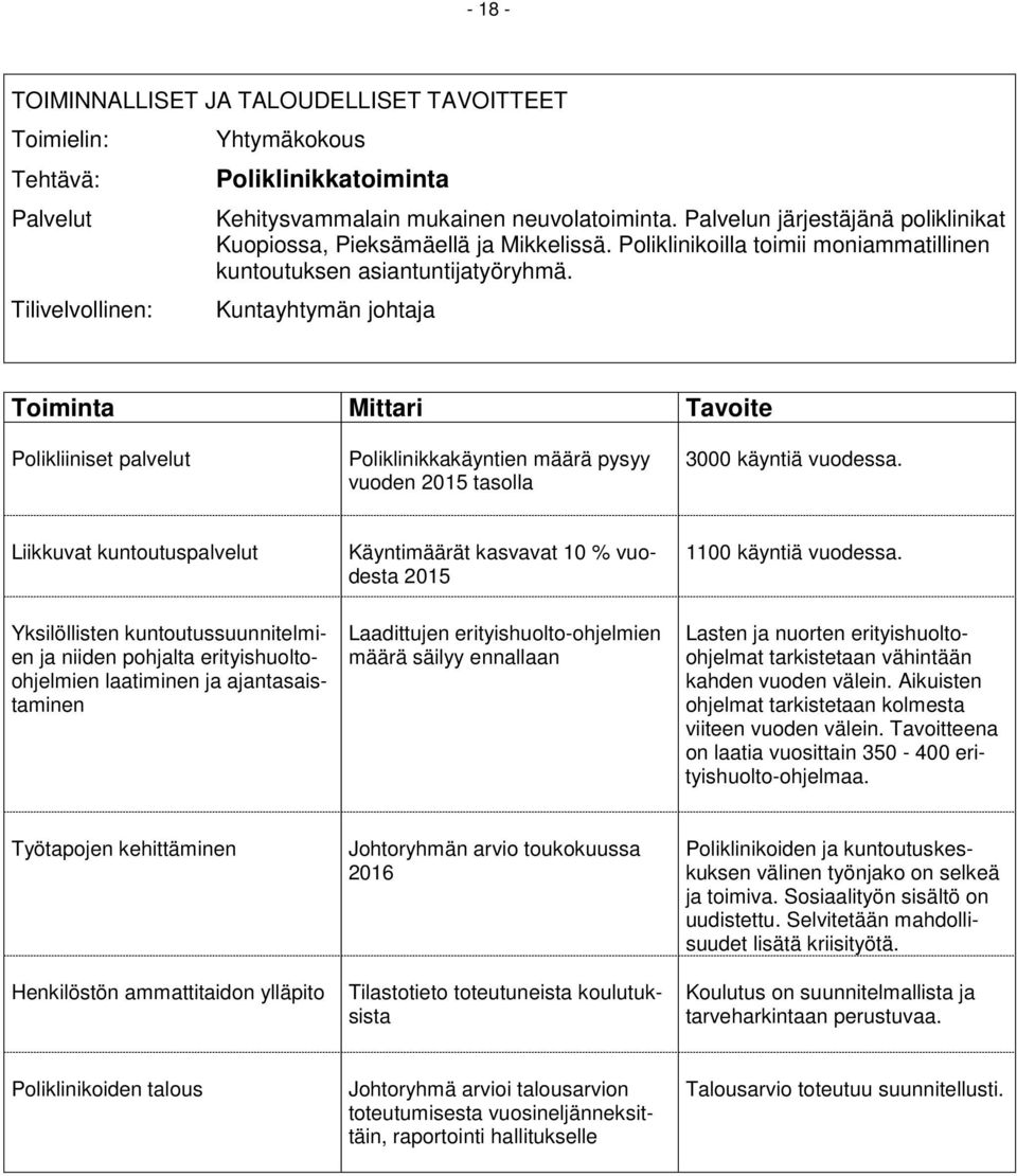 Kuntayhtymän johtaja Toiminta Mittari Tavoite Polikliiniset palvelut Poliklinikkakäyntien määrä pysyy vuoden 2015 tasolla 3000 käyntiä vuodessa.