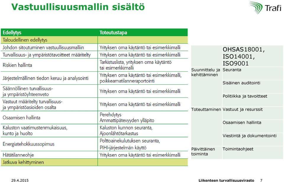 Toteuttaminen Vastuut ja resurssit Osaamisen hallinta Viestintä ja