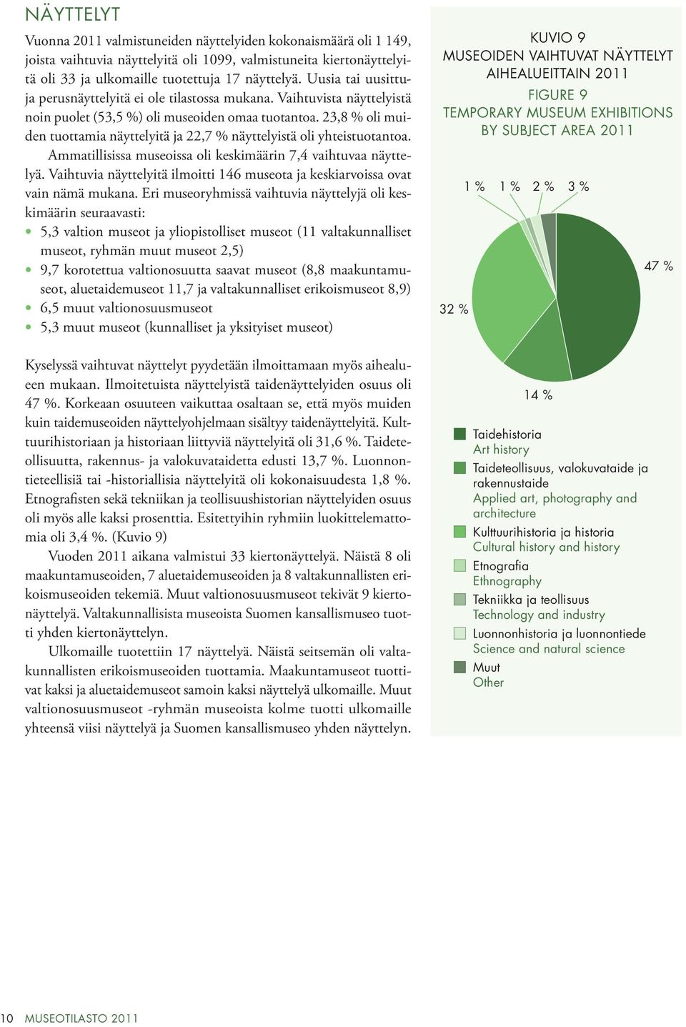 23,8 % oli muiden tuottamia näyttelyitä ja 22,7 % näyttelyistä oli yhteistuotantoa. Ammatillisissa museoissa oli keskimäärin 7,4 vaihtuvaa näyttelyä.