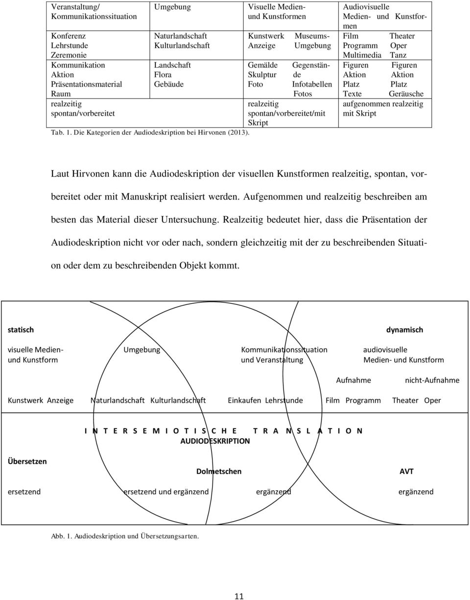 Visuelle Medienund Kunstformen Kunstwerk Anzeige Gemälde Skulptur Foto Museums- Umgebung Gegenstände Infotabellen Fotos realzeitig spontan/vorbereitet/mit Skript Audiovisuelle Medien- und Kunstformen