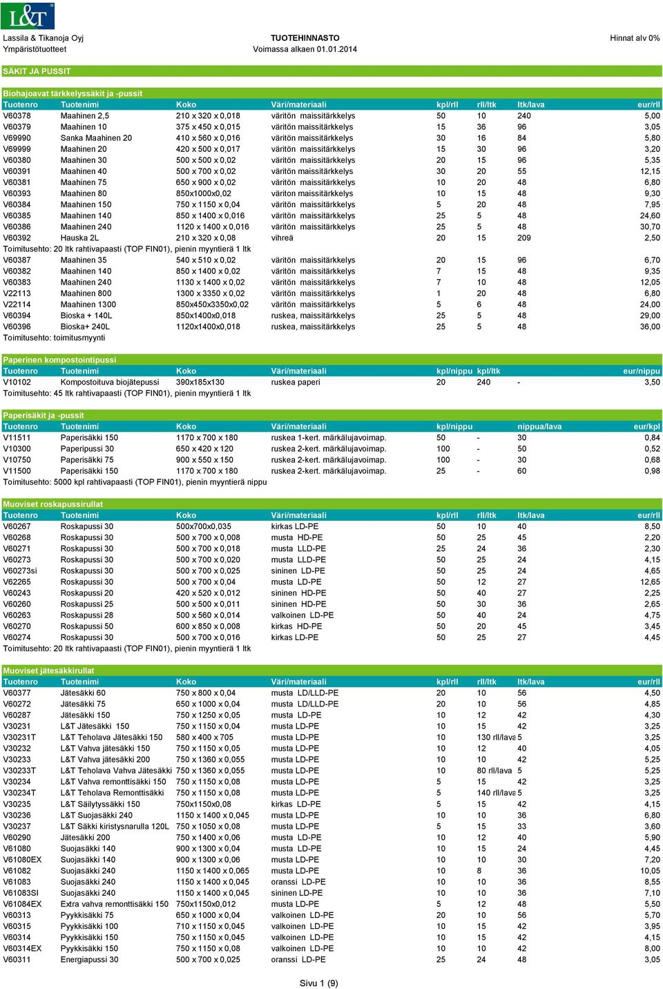 väritön maissitärkkelys 15 30 96 3,20 V60380 Maahinen 30 500 x 500 x 0,02 väritön maissitärkkelys 20 15 96 5,35 V60391 Maahinen 40 500 x 700 x 0,02 väritön maissitärkkelys 30 20 55 12,15 V60381