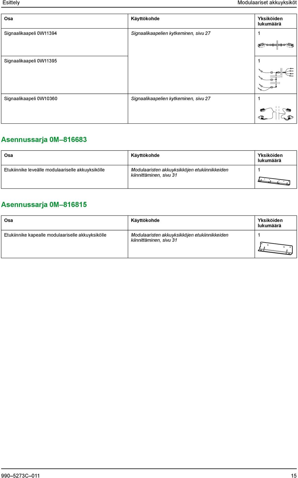 leveälle modulaariselle akkuyksikölle Modulaaristen akkuyksikköjen etukiinnikkeiden kiinnittäminen, sivu 31 1 Asennussarja 0M 816815 Osa Käyttökohde