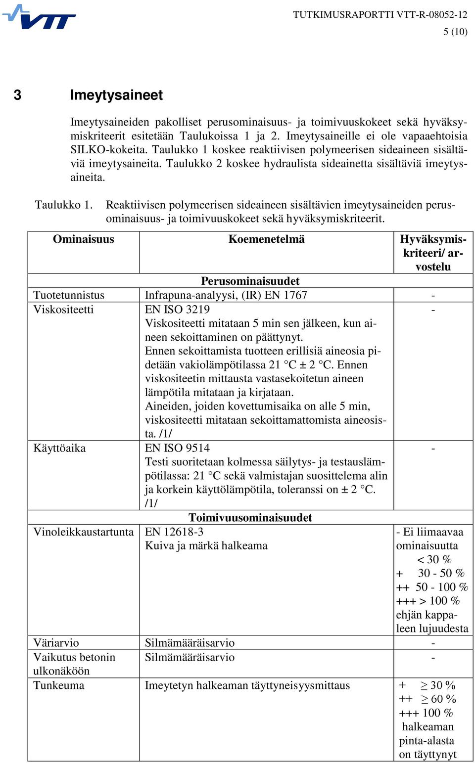 Taulukko 2 koskee hydraulista sideainetta sisältäviä imeytysaineita. Reaktiivisen polymeerisen sideaineen sisältävien imeytysaineiden perusominaisuus- ja toimivuuskokeet sekä hyväksymiskriteerit.