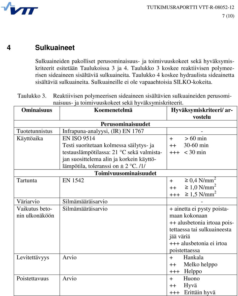 Taulukko 3. Reaktiivisen polymeerisen sideaineen sisältävien sulkuaineiden perusominaisuus- ja toimivuuskokeet sekä hyväksymiskriteerit.