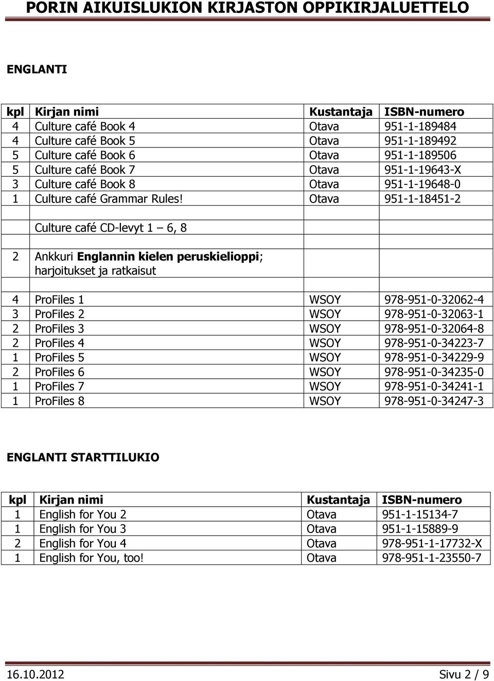 Otava 951-1-18451-2 Culture café CD-levyt 1 6, 8 2 Ankkuri Englannin kielen peruskielioppi; harjoitukset ja ratkaisut 4 ProFiles 1 WSOY 978-951-0-32062-4 3 ProFiles 2 WSOY 978-951-0-32063-1 2