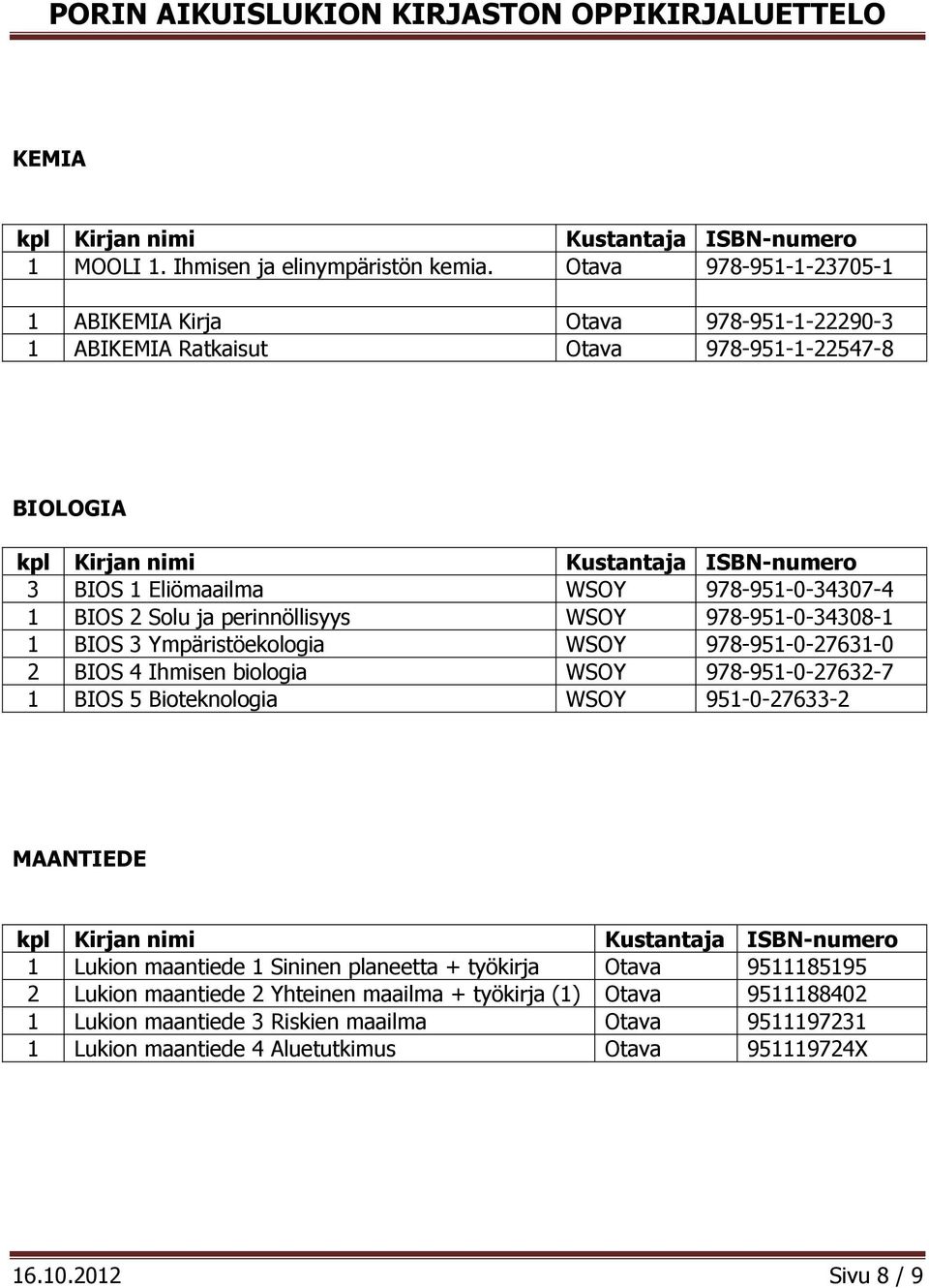 2 Solu ja perinnöllisyys WSOY 978-951-0-34308-1 1 BIOS 3 Ympäristöekologia WSOY 978-951-0-27631-0 2 BIOS 4 Ihmisen biologia WSOY 978-951-0-27632-7 1 BIOS 5 Bioteknologia