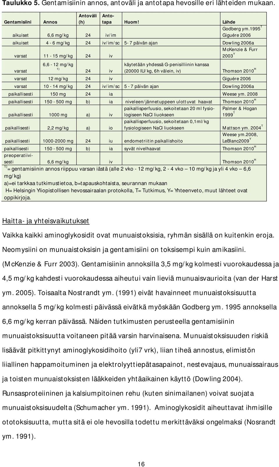 (20000 IU/kg, 6h välein, iv) Thomson 2010 H varsat 12 mg/kg 24 iv Giguére 2006 varsat 10-14 mg/kg 24 iv/im/sc 5-7 päivän ajan Dowling 2006a paikallisesti 150 mg 24 ia Weese ym.