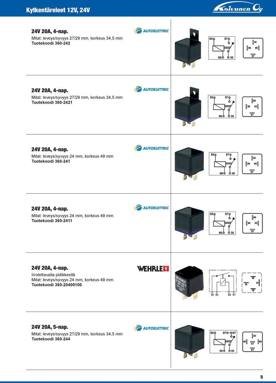 Tuotekoodi 360-2421 24V 20A, 4-nap.