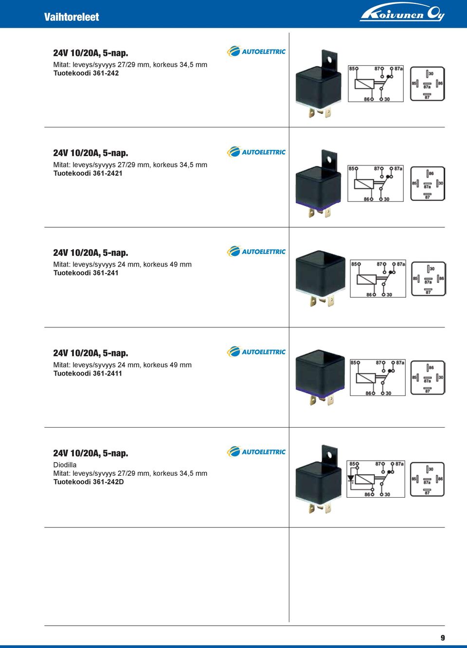 Tuotekoodi 361-2421 24V 10/20A, 5-nap.