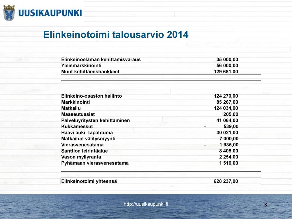 kehittäminen 41 064,00 Kukkamessut - 539,00 Haavi auki -tapahtuma 30 021,00 Matkailun välitysmyynti - 7 000,00 Vierasvenesatama -