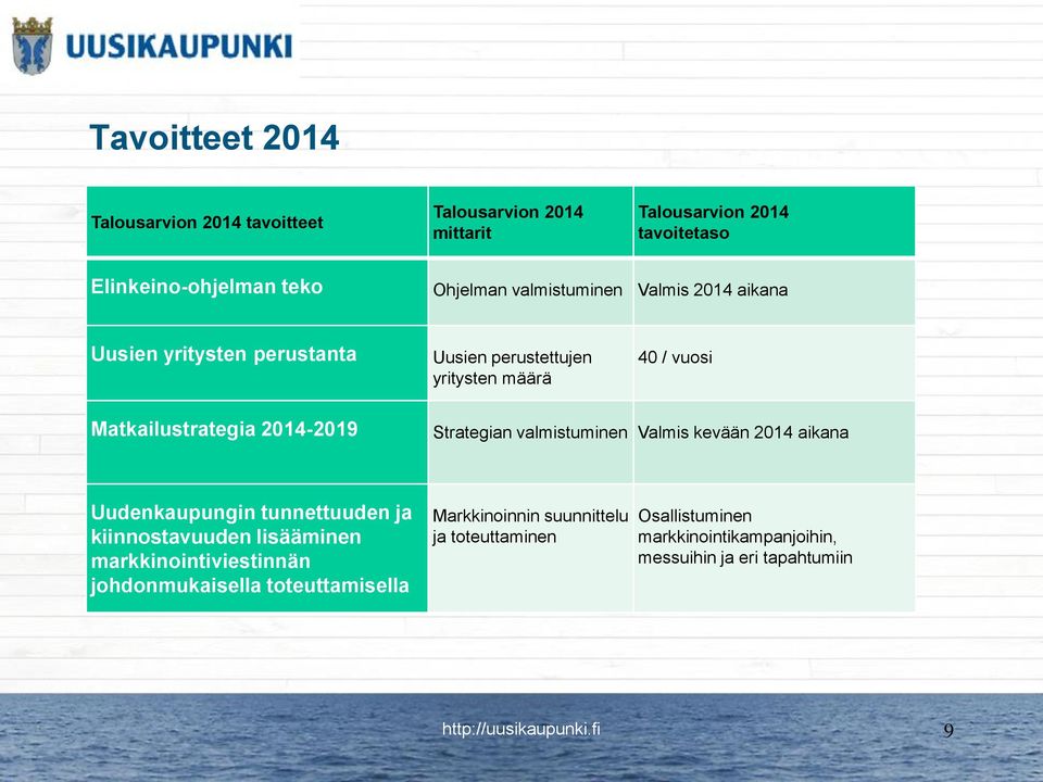 Strategian valmistuminen Valmis kevään 2014 aikana Uudenkaupungin tunnettuuden ja kiinnostavuuden lisääminen markkinointiviestinnän