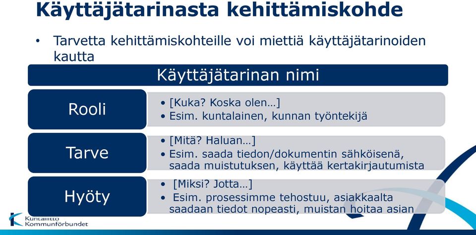 kuntalainen, kunnan työntekijä [Mitä? Haluan ] Esim.