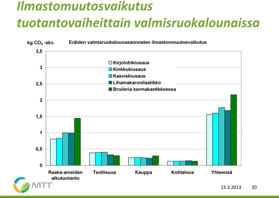 Kirjolohikiusaus Kinkkukiusaus Kasviskiusaus Lihamakaronilaatikko Broileria