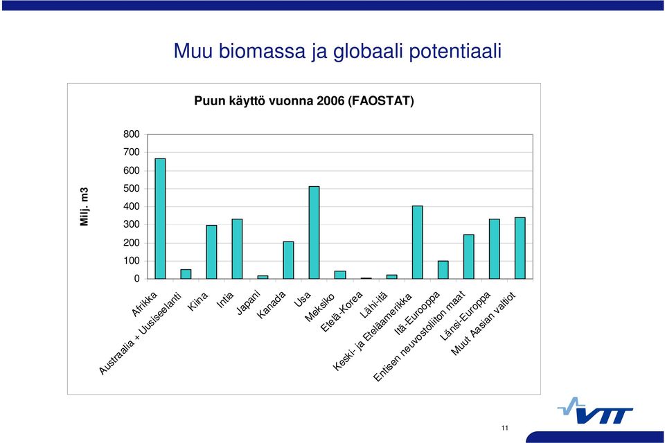 Etelä-Korea Lähi-itä Keski- ja Eteläamerikka Itä-Eurooppa Entisen