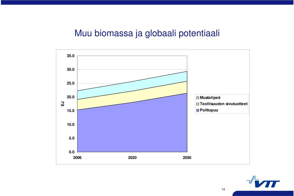 sivutuotteet Polttopuu 10.