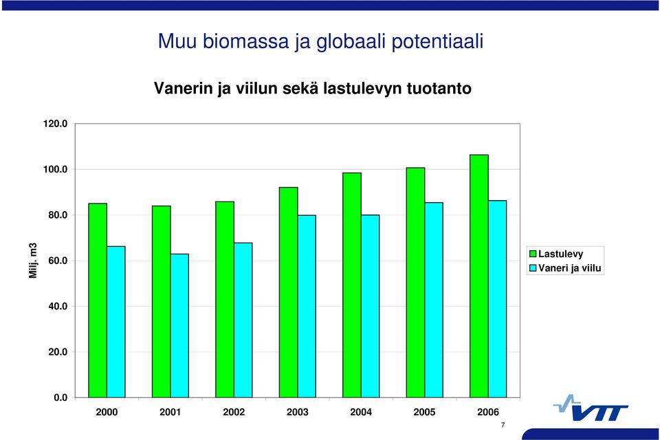 0 Lastulevy Vaneri ja viilu 40.0 20.