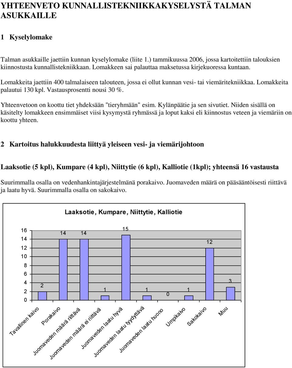 Lomakkeita jaettiin talmalaiseen talouteen, jossa ei ollut kunnan vesi- tai viemäritekniikkaa. Lomakkeita palautui kpl. Vastausprosentti nousi %.