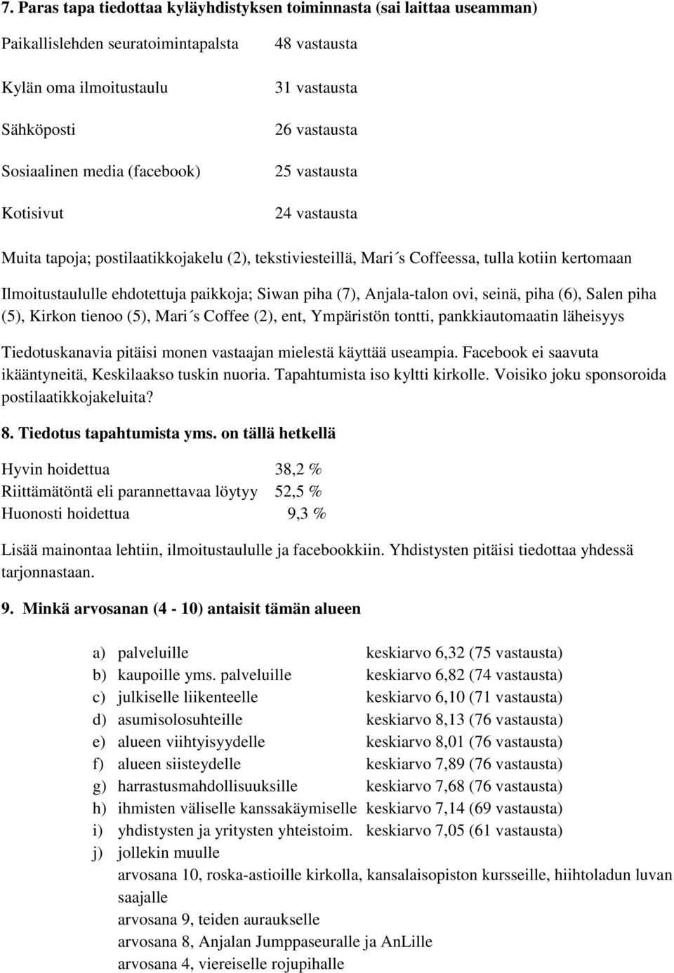 (7), Anjala-talon ovi, seinä, piha (6), Salen piha (5), Kirkon tienoo (5), Mari s Coffee (2), ent, Ympäristön tontti, pankkiautomaatin läheisyys Tiedotuskanavia pitäisi monen vastaajan mielestä
