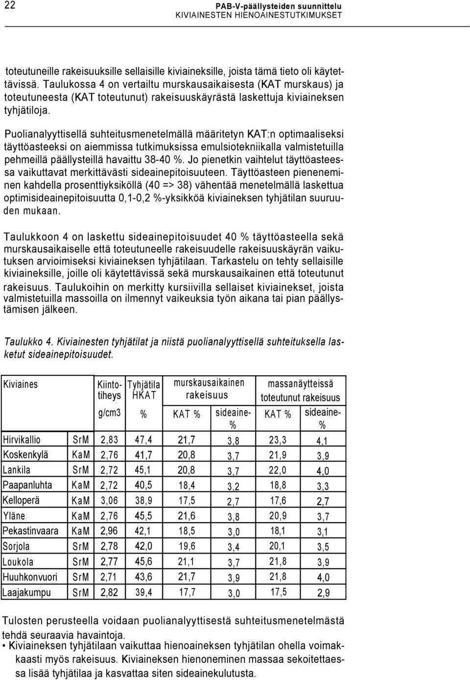 Puolianalyyttisellä suhteitusmenetelmällä määritetyn KAT:n optimaaliseksi täyttöasteeksi on aiemmissa tutkimuksissa emulsiotekniikalla valmistetuilla pehmeillä päällysteillä havaittu 38-40 %.