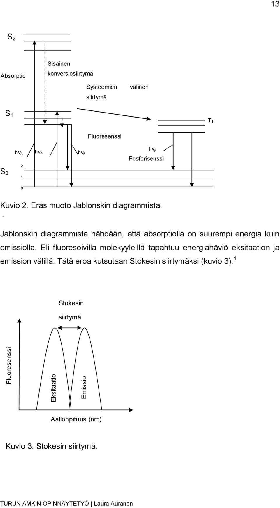 Otsikko Jablonskin diagrammista nähdään, että absorptiolla on suurempi energia kuin emissiolla.