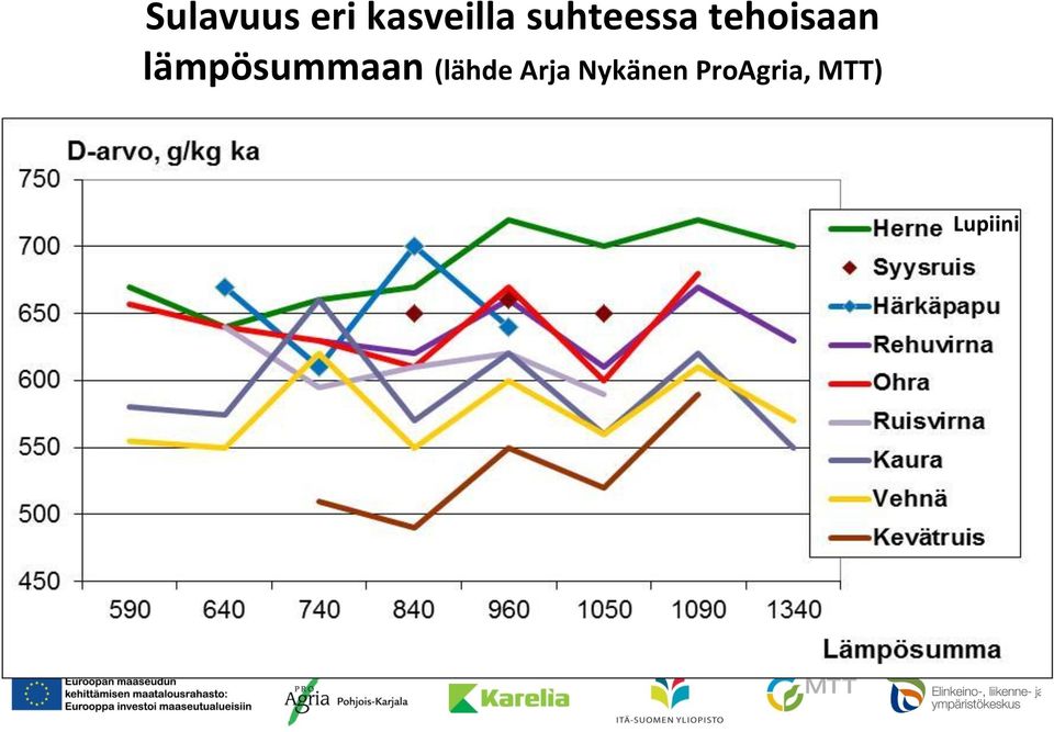 lämpösummaan (lähde Arja