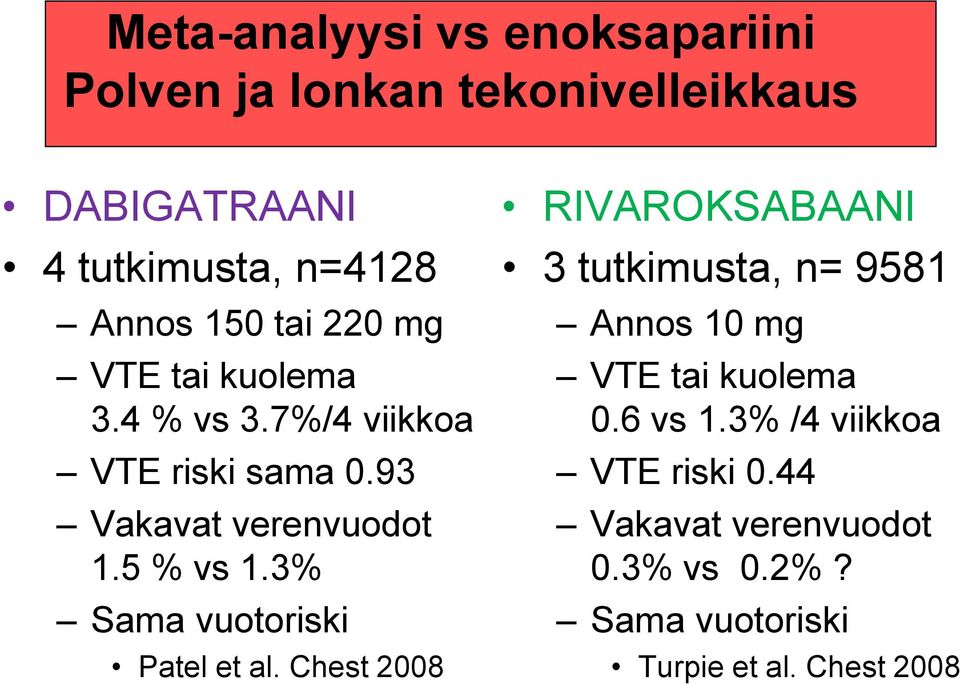 3% Sama vuotoriski Patel et al.