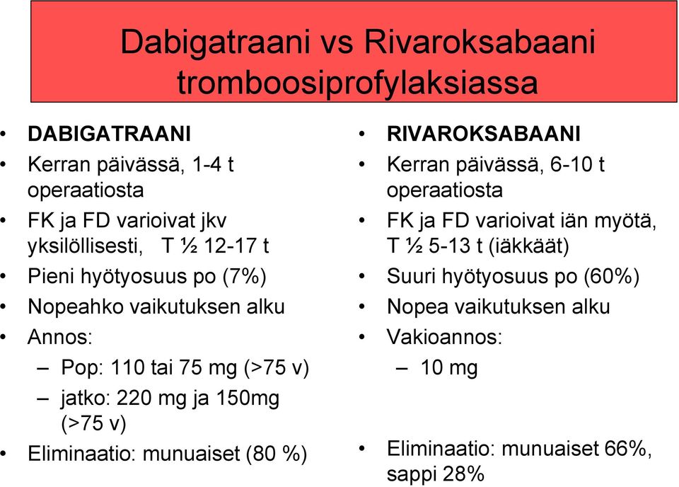 ja 150mg (>75 v) Eliminaatio: munuaiset (80 %) RIVAROKSABAANI Kerran päivässä, 6-10 t operaatiosta FK ja FD varioivat iän