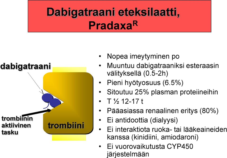 5%) Sitoutuu 25% plasman proteiineihin T ½ 12-17 t Pääasiassa renaalinen eritys (80%) Ei antidoottia