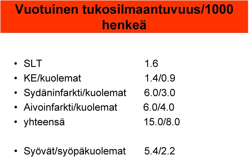 9 Sydäninfarkti/kuolemat 6.0/3.