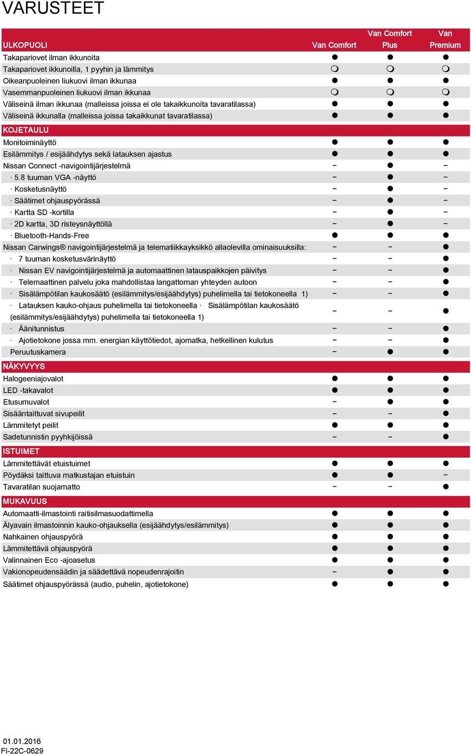 / esijäähdytys sekä latauksen ajastus Nissan Connect -navigointijärjestelmä 5.