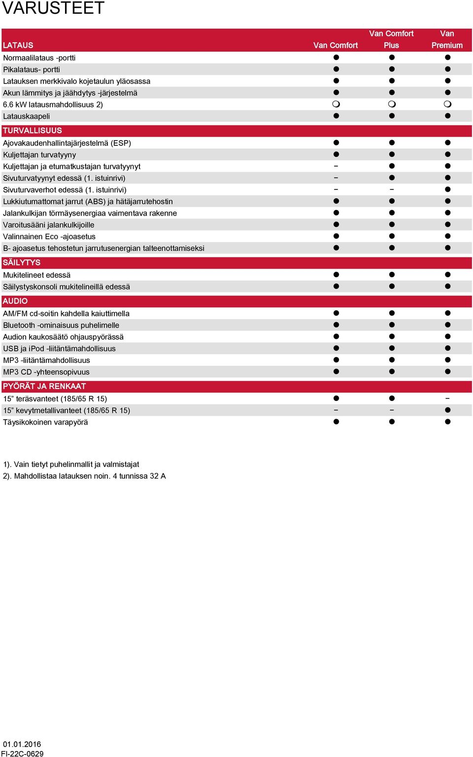 istuinrivi) Sivuturvaverhot edessä (1.