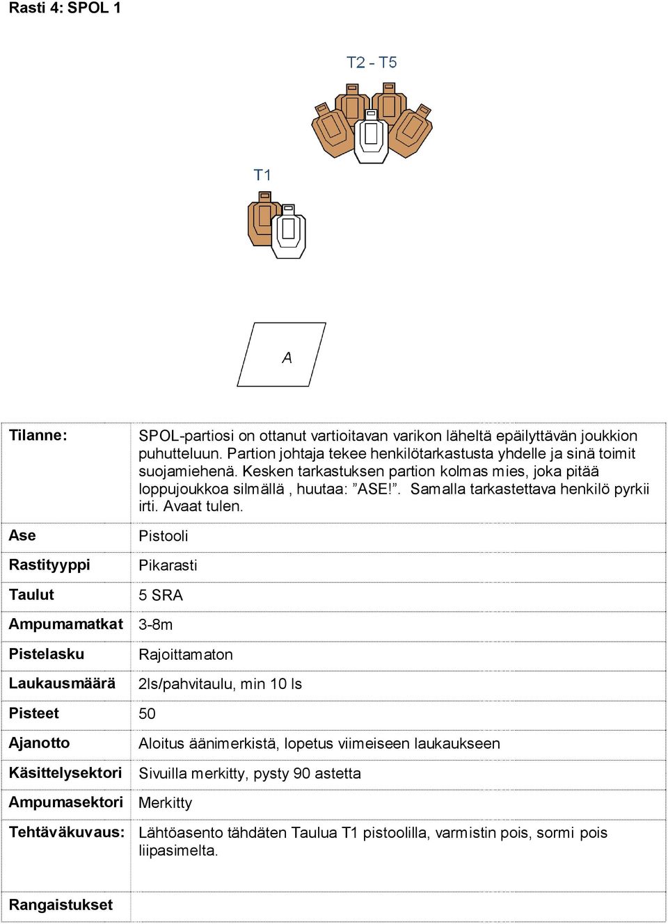 Kesken tarkastuksen partion kolmas mies, joka pitää loppujoukkoa silmällä, huutaa: ASE!. Samalla tarkastettava henkilö pyrkii irti.