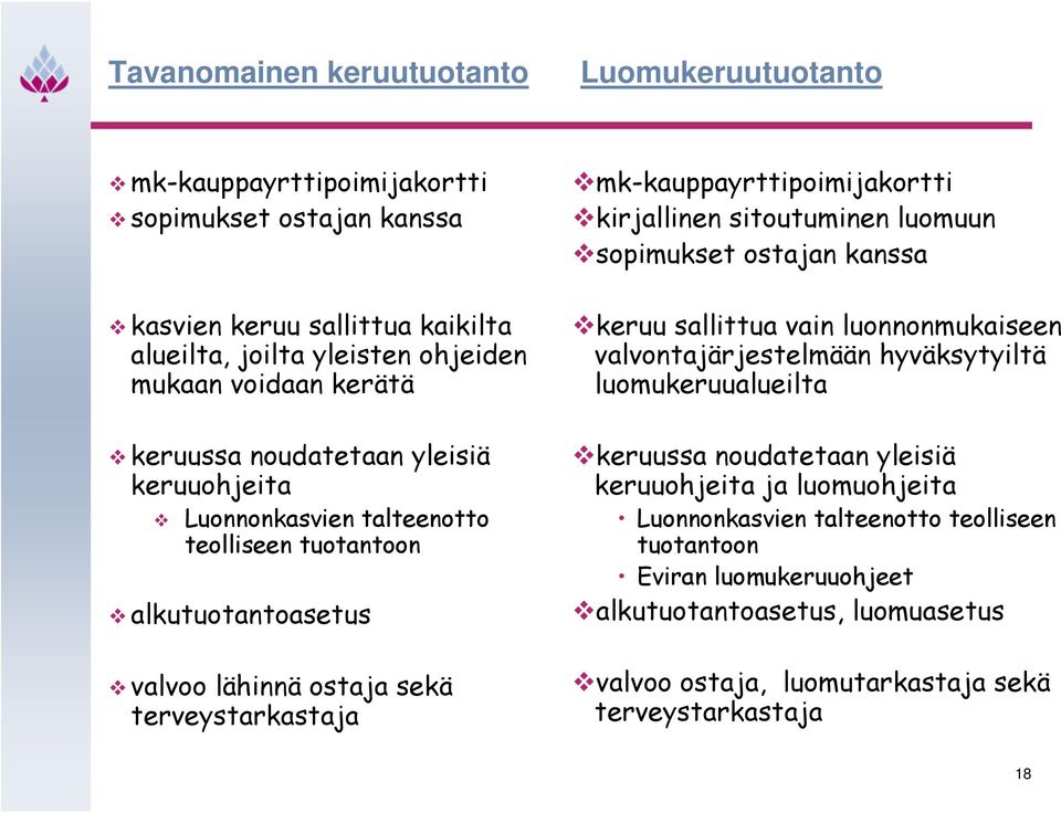 mk-kauppayrttipoimijakortti kirjallinen sitoutuminen luomuun sopimukset ostajan kanssa keruu sallittua vain luonnonmukaiseen valvontajärjestelmään hyväksytyiltä luomukeruualueilta