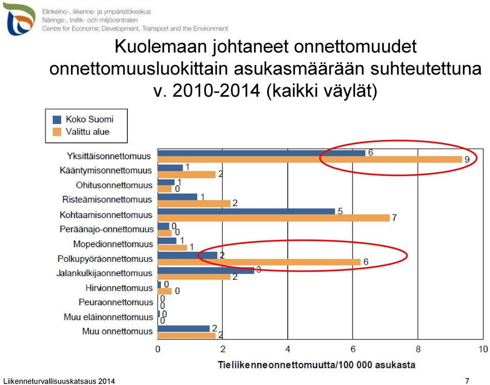 suhteutettuna v.